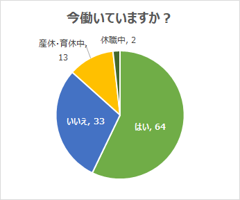 育児で最もつらいと感じた時期 イヤイヤ期 より多かった答えは 犬山紙子の答えはなくとも育児会議vol 21 Kufura クフラ 小学館公式