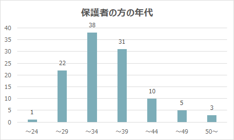 育児で最もつらいと感じた時期 イヤイヤ期 より多かった答えは 犬山紙子の答えはなくとも育児会議vol 21 Kufura クフラ 小学館公式