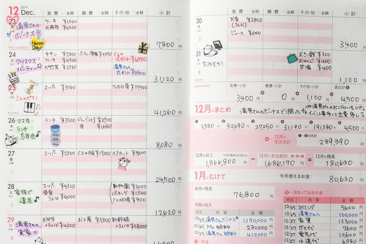 家計も予定もしっかり管理したい ロフトが選ぶ使い方別おすすめ手帳