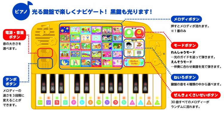 一人遊びできる知育絵本 ヤマハのピアノえほん で楽しみながら感性を豊かに Kufura クフラ 小学館公式