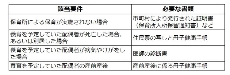 育児休業給付金 申請手続き タイミング