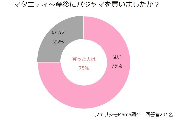 意外と難しい産前産後のパジャマ選び フェリシモからおしゃれで機能的なママ用パジャマが登場 Kufura クフラ 小学館公式