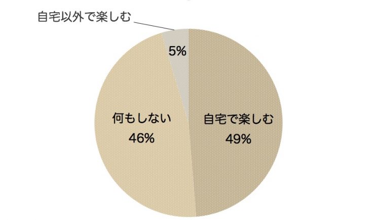 例年とは違う 今年の ハロウィン の過ごし方をママ3人に聞いてみました Kufura クフラ 小学館公式