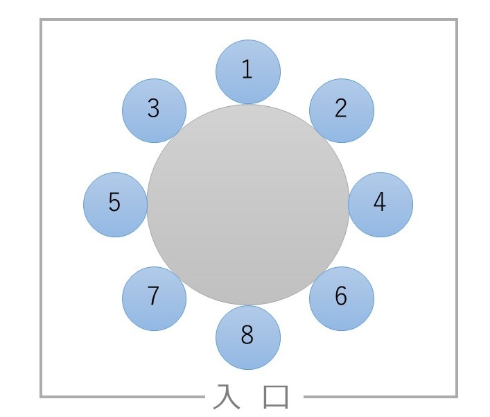 デマンド 科学的 西部 中華 回る テーブル 発明 降ろす 閉じる 販売計画