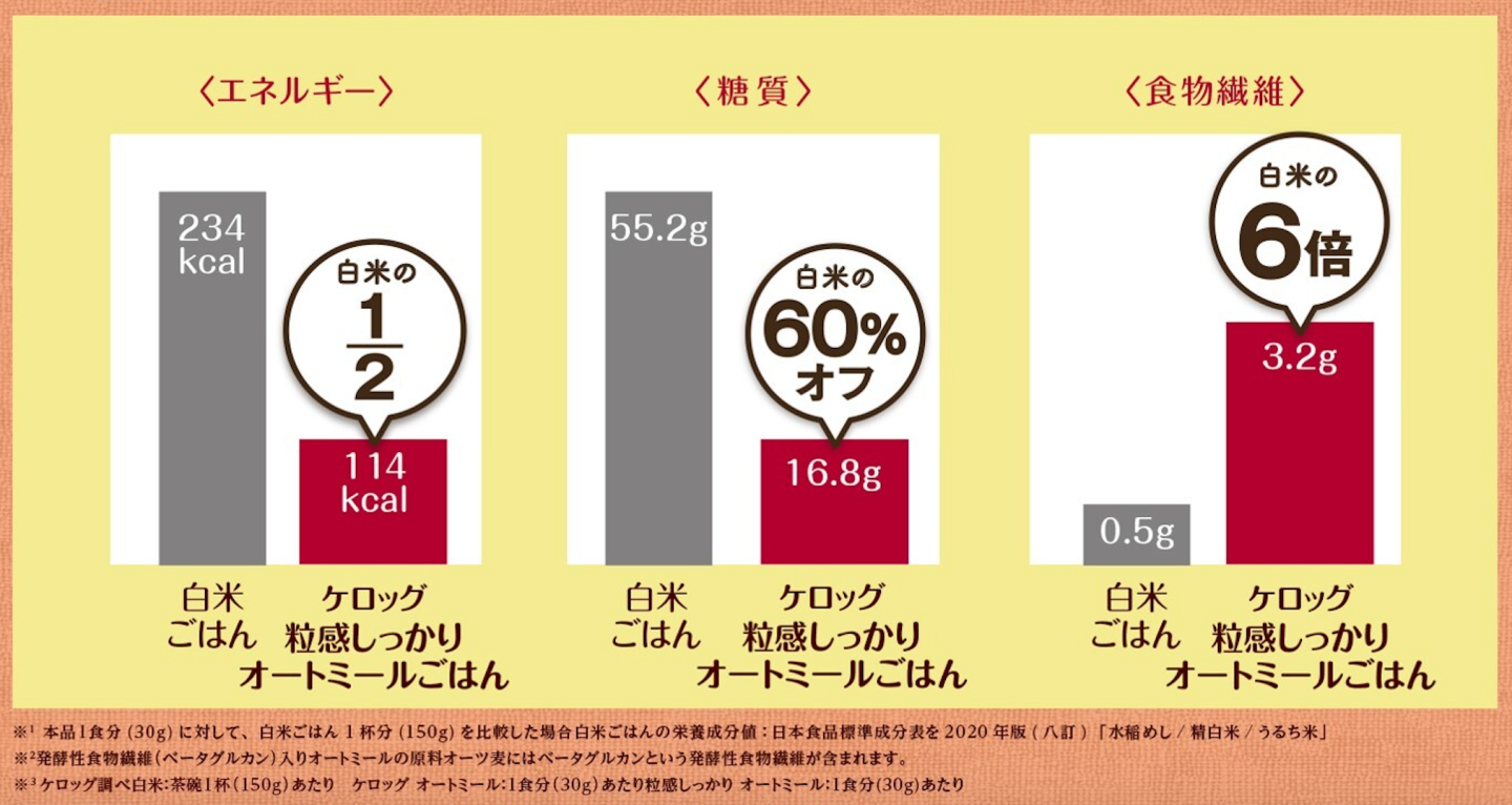 ケロッグの新商品「オートミールごはん」は粒感しっかりでご飯みたい