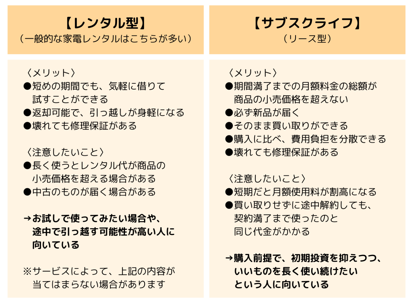 写真14枚】レンタルとサブスク、タイプ別の特徴を分かりやすく解説